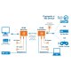 EXTENDER HDMI HDBASET PO SKRĘTCE CAT6/6A/7 4K DO 40M IR POC