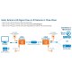 EXTENDER HDMI OVER IP CAT6 1080P DO 120M IR