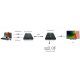 KVM Extender HDMI/USB po skrętce Cat5e/6 do 120m Full HD 1080p - Techly 028214